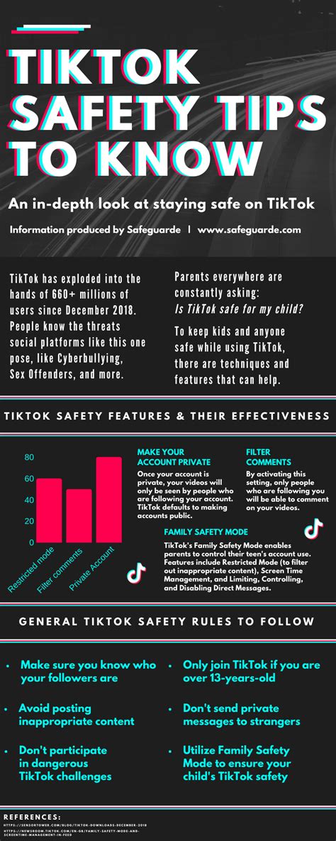 fresh tok tiktok rules.